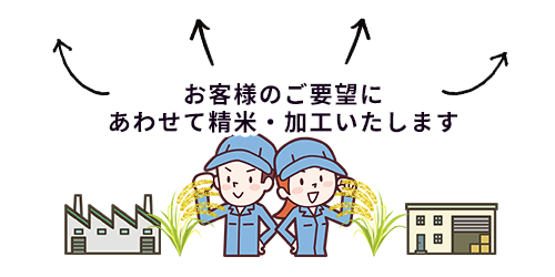 用途やご希望に合わせて精米・加工いたします